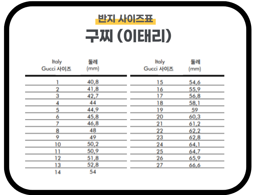 구찌-반지-사이즈-표
