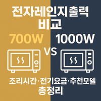 전자레인지 출력 비교