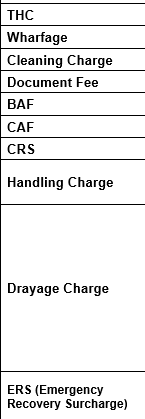 부대비용 항목, THC, BAF, CAF 등 다양하다