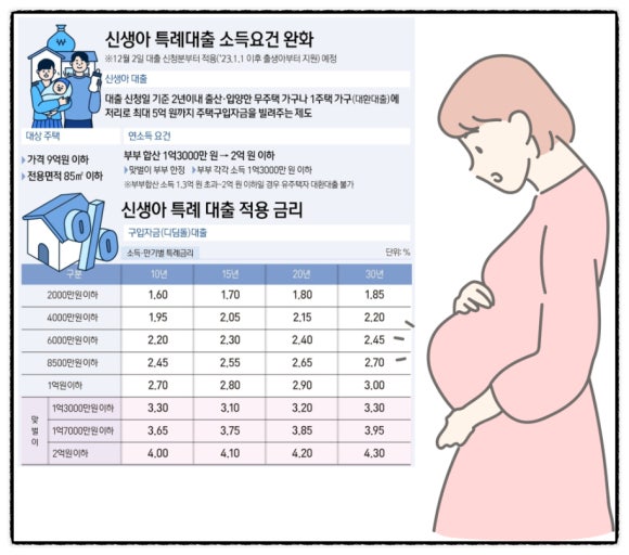 신생아 특례 대출