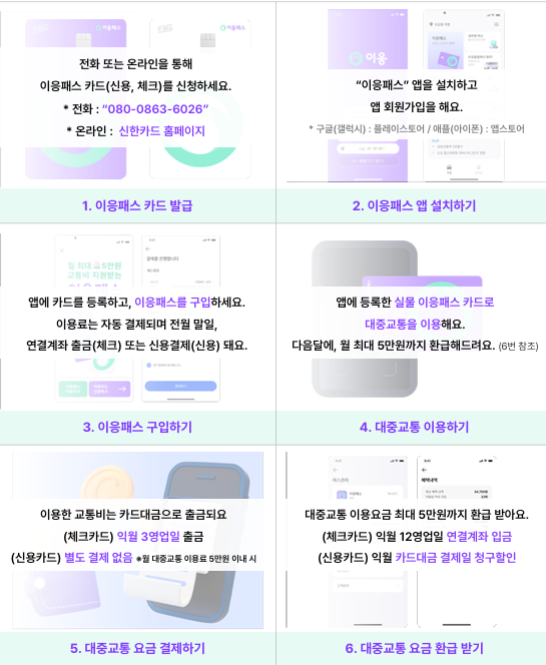 이응패스-카드발급-환급절차