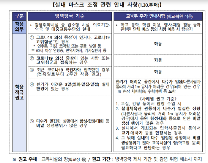 실내 마스크 해제