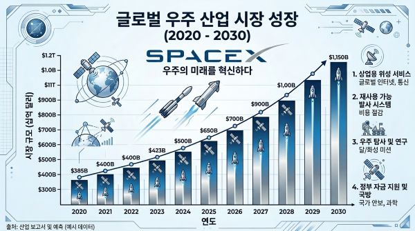 국내 운용사들의 치열한 쟁탈전