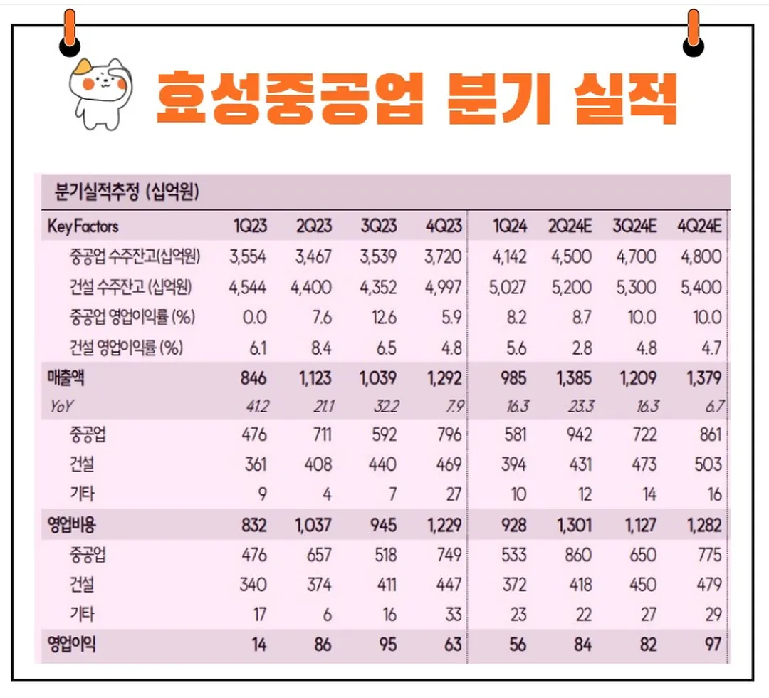효성중공업 실적