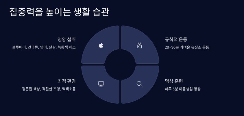 집중력을 높이는 생활 습관