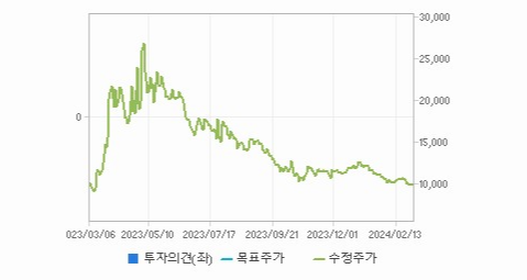EG 주가 전망 및 시장 가치 분석 - undefined - EG 주가 가치 분석 EG 주가 전망 및 시장 가치 분석 - undefined - EG 주가 가치 분석