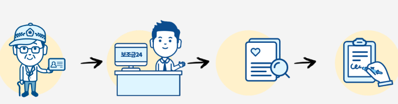 보조금신청방법