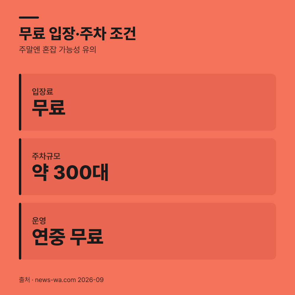 입장료와 전용 주차장 무료 혜택의 실제 조건