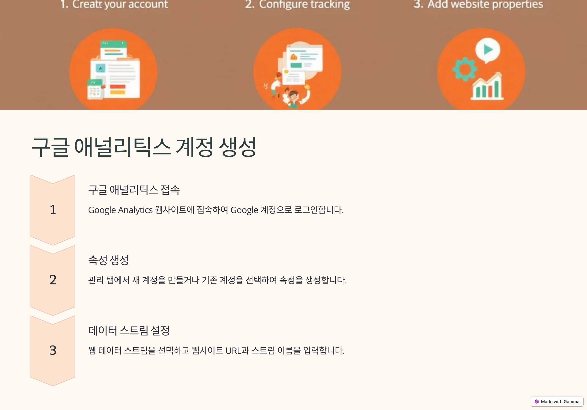 구글 애널리틱스(Google Analytics) 설정 및 목표 추적 설정 방법