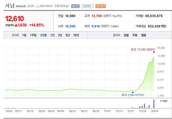 초전도체 관련주