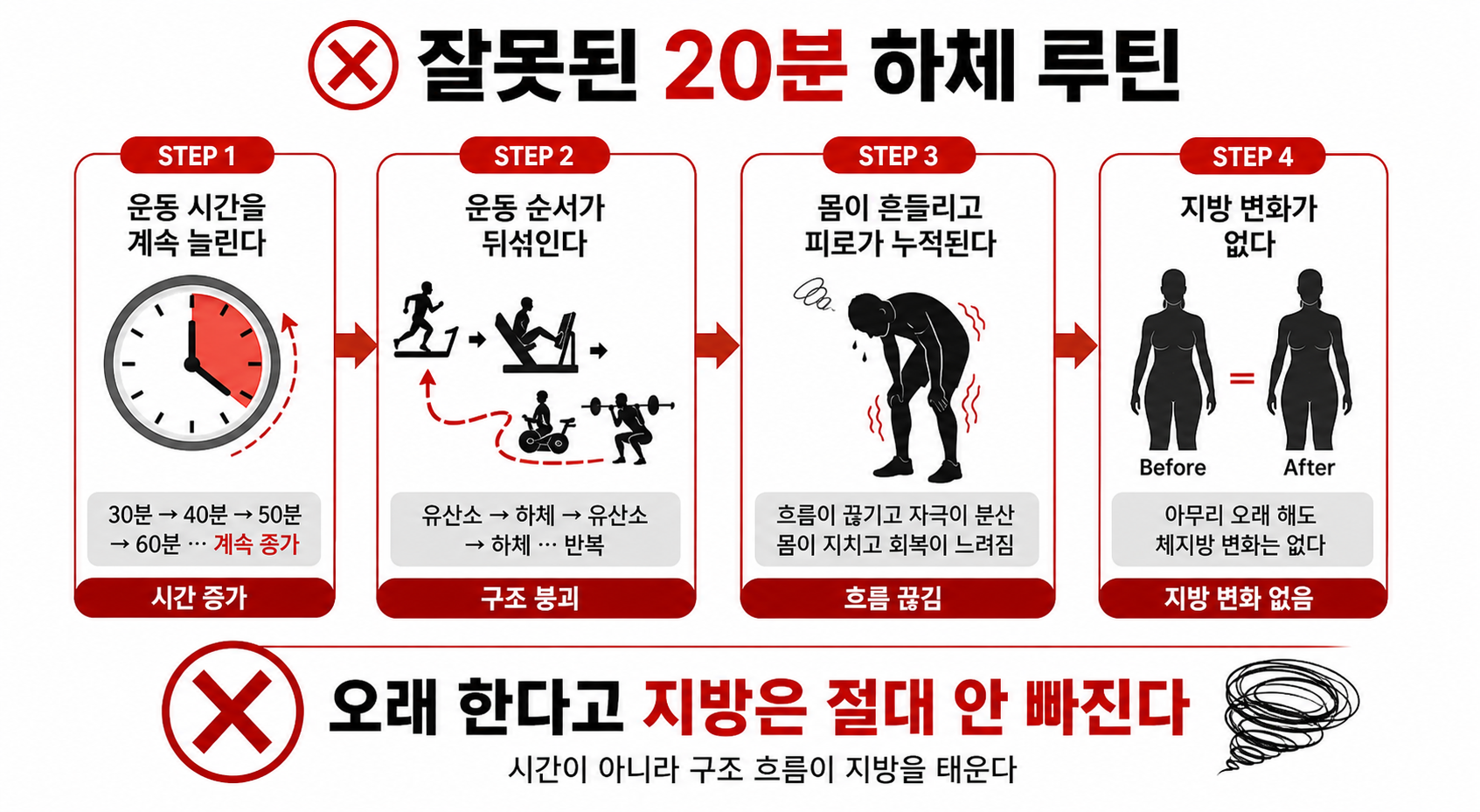 잘못된 20분 하체 루틴