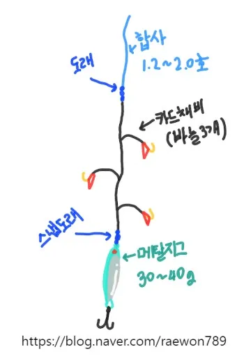 메탈지그 운용 삼치 회유 타이밍 포인트와 릴링 속도 조절_20