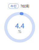 라디오스타 시청률