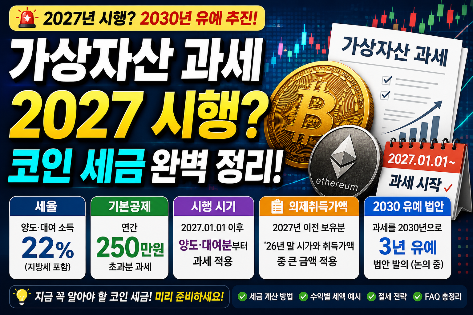 가상자산 과세 2027 시행? 코인 세금 22%·250만원 공제·2030 유예법안 정리
