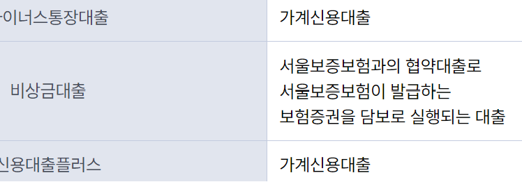 케이뱅크 마이너스통장대출