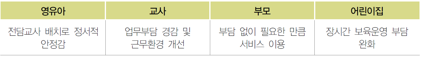 연장보육 개편의 목적