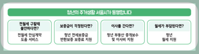 청년이사비 부동산중개보수이사비사업지원