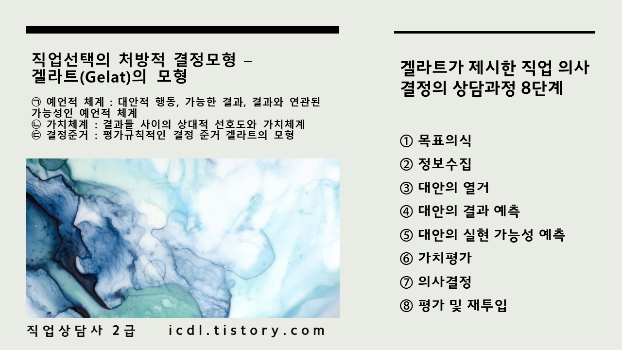 겔라트(Gelat)의 직업결정 모형에 대한 안내