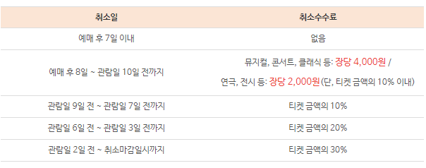 나훈아 콘서트 티켓 취소 및 환불 규정 이미지