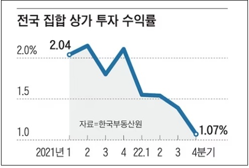 아파트 앞 수퍼·떡볶이집·피아노 학원들이 사라진 이유