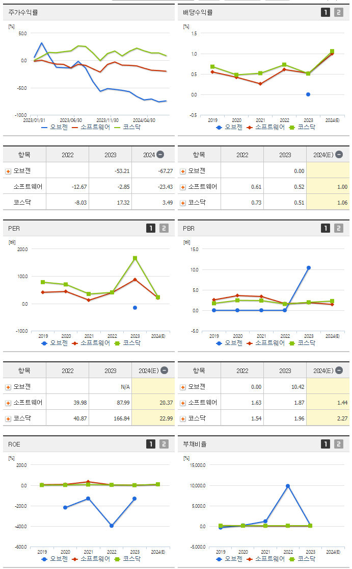 오브젠_섹터분석