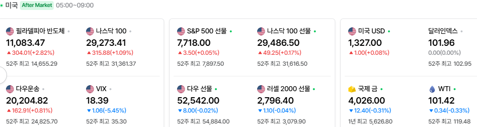 2026-10-26, 장마감 미국 증시현황 [출처=네이버 Pay 증권 제공]