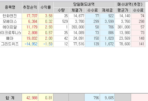 오늘의-매매-일지-수익