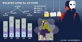 명의도용방지시스템-꼭 확인할 포인트 -해킹