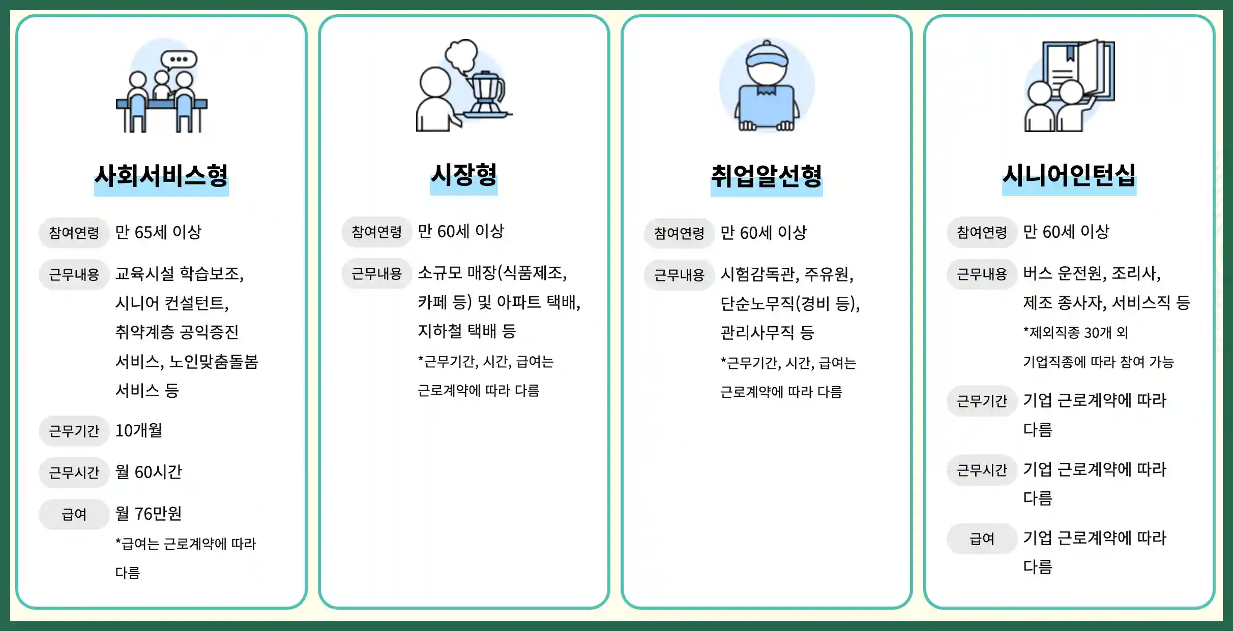 노인일자리 여기 홈페이지 신청자격 방법