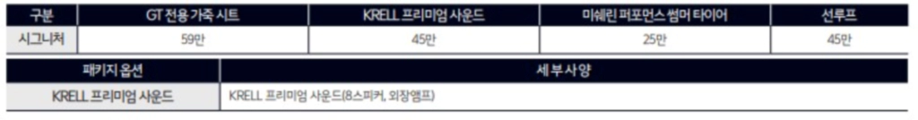 2024 K3 GT 가격
