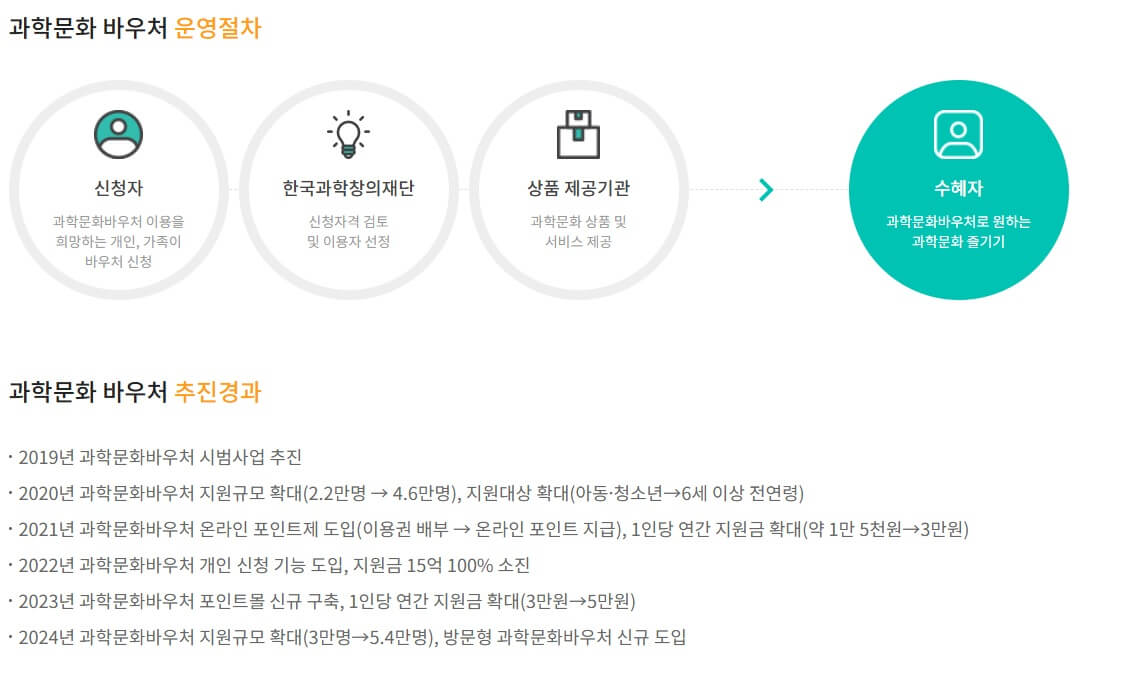 과학문화바우처신청방법지원혜택