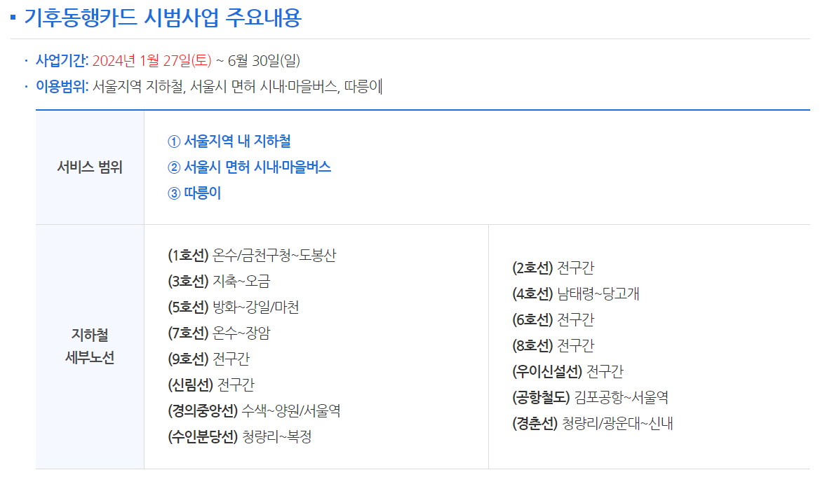 기후동행카드