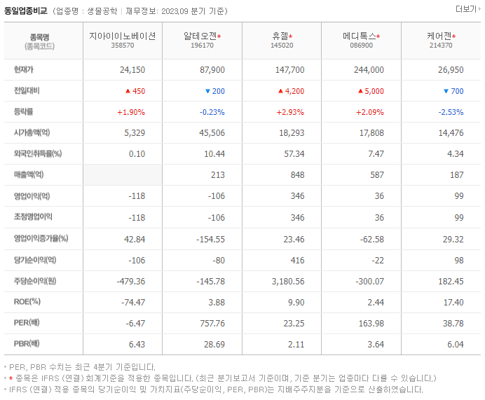 지아이이노베이션_동종업비교자료