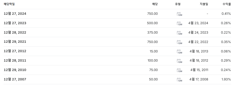 제약사 배당주 높은 주식, 고배당 주식 순위 및 해외제약사 비교 (2025년)