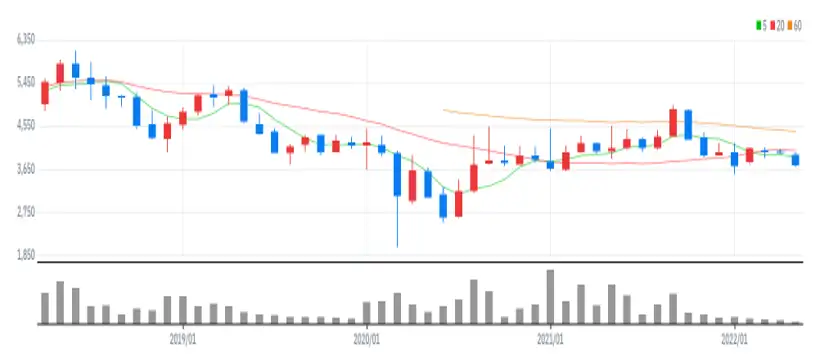 미래에셋생명 월봉
