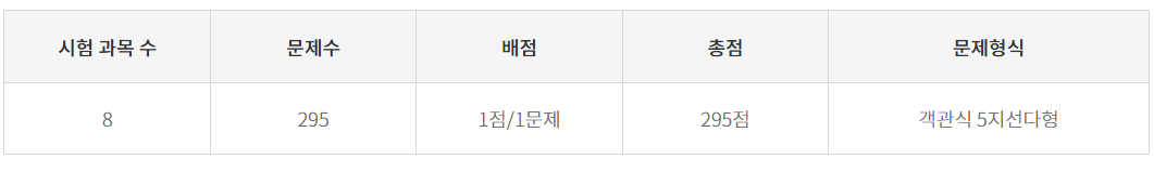 간호사 국가고시