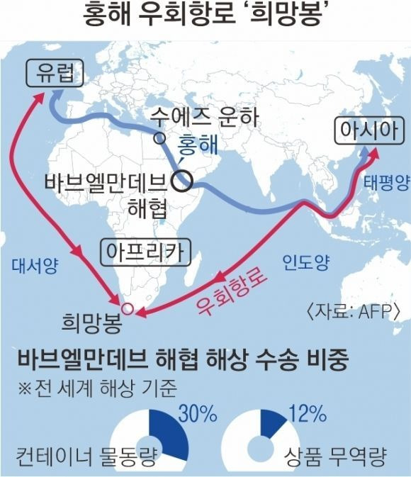 한국 유조선 홍해 통과 성공: 호르무즈 봉쇄 위기 돌파! 원유 수급에 미치는 영향은?