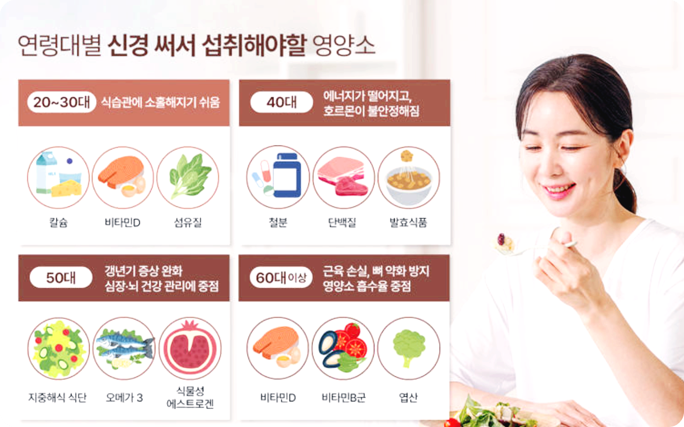 20대부터 60대 이상까지 연령대별 필수 영양소