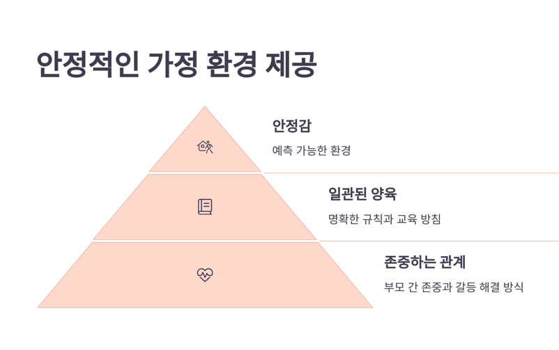 안정적인 가정환경 제공