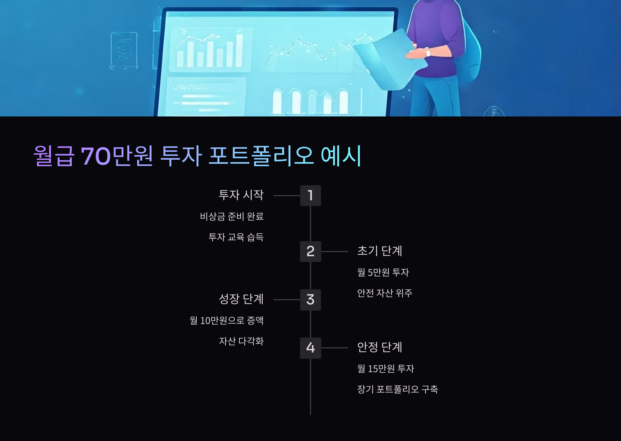월급 70만원 포트폴리오 투자