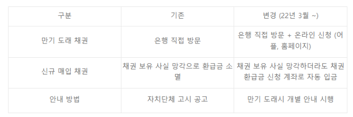 자동차 환급금 조회