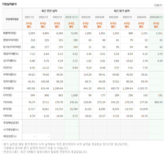 코스모신소재_실적