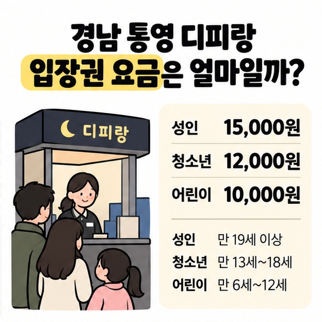 성인 15000원 청소년 12000원 어린이 10000원 입장료 표를 보여주는 그림
