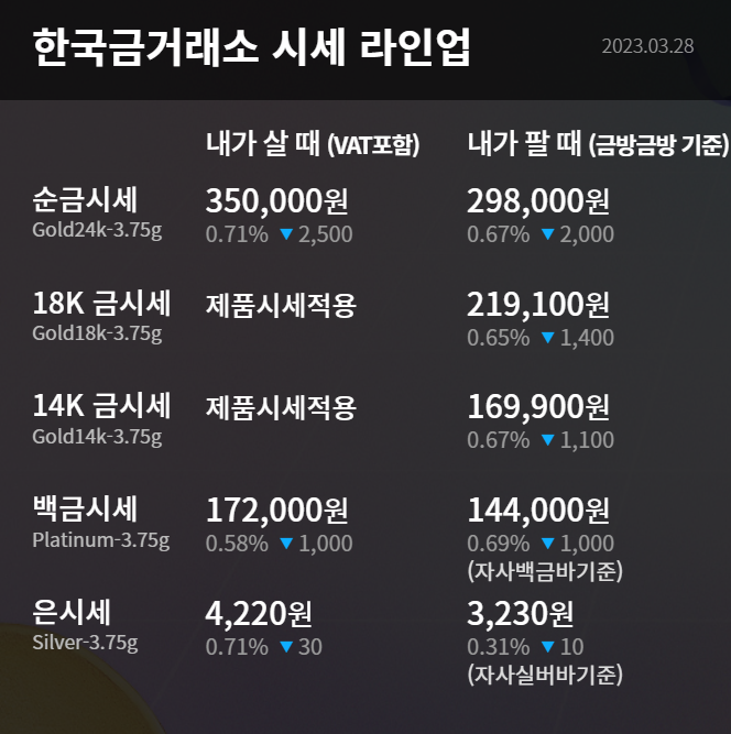 금시세 1돈가격