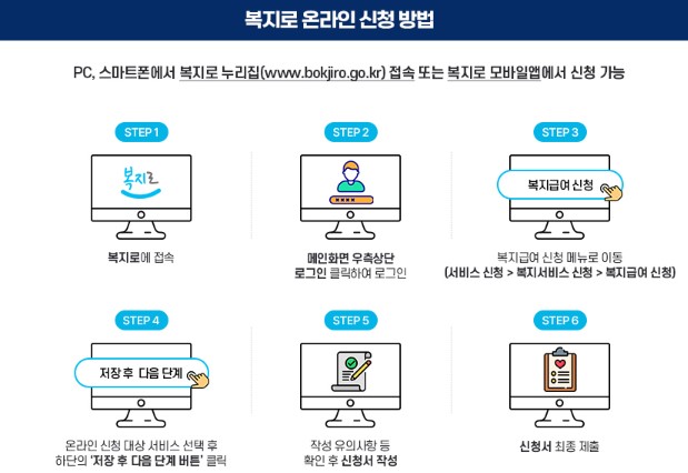 복지로 온라인 신청 방법