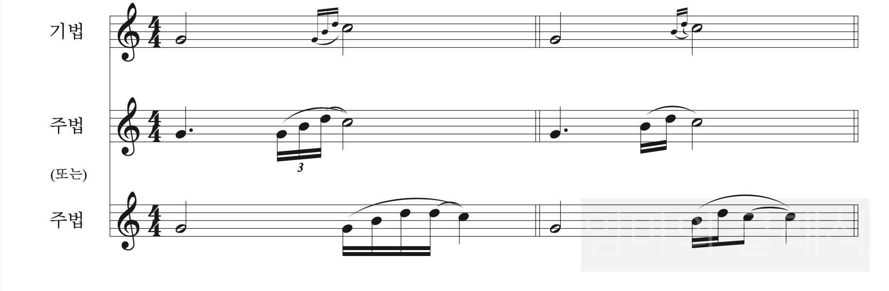 겹 앞꾸밈음 (Double appoggiatura)의 기법과 주법 예시