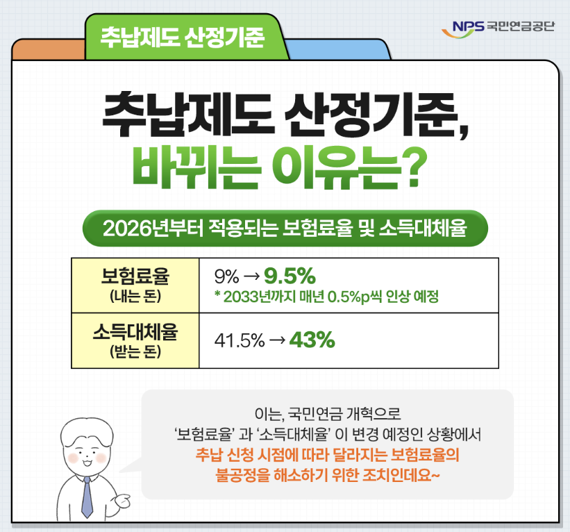 국민연금 추납제도 개정, 지금 알아야 손해 안 봅니다