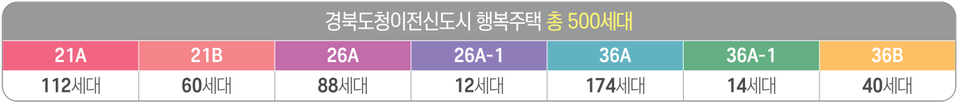 경북도청이전신도시 행복주택 경북도청 LH 아파트