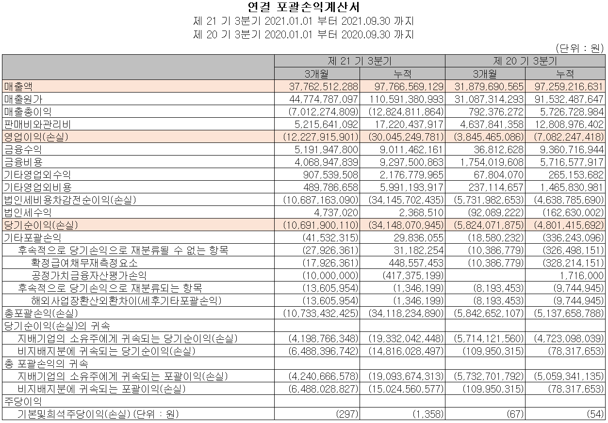 에이티세미콘 손익계산서(2021년 3분기)