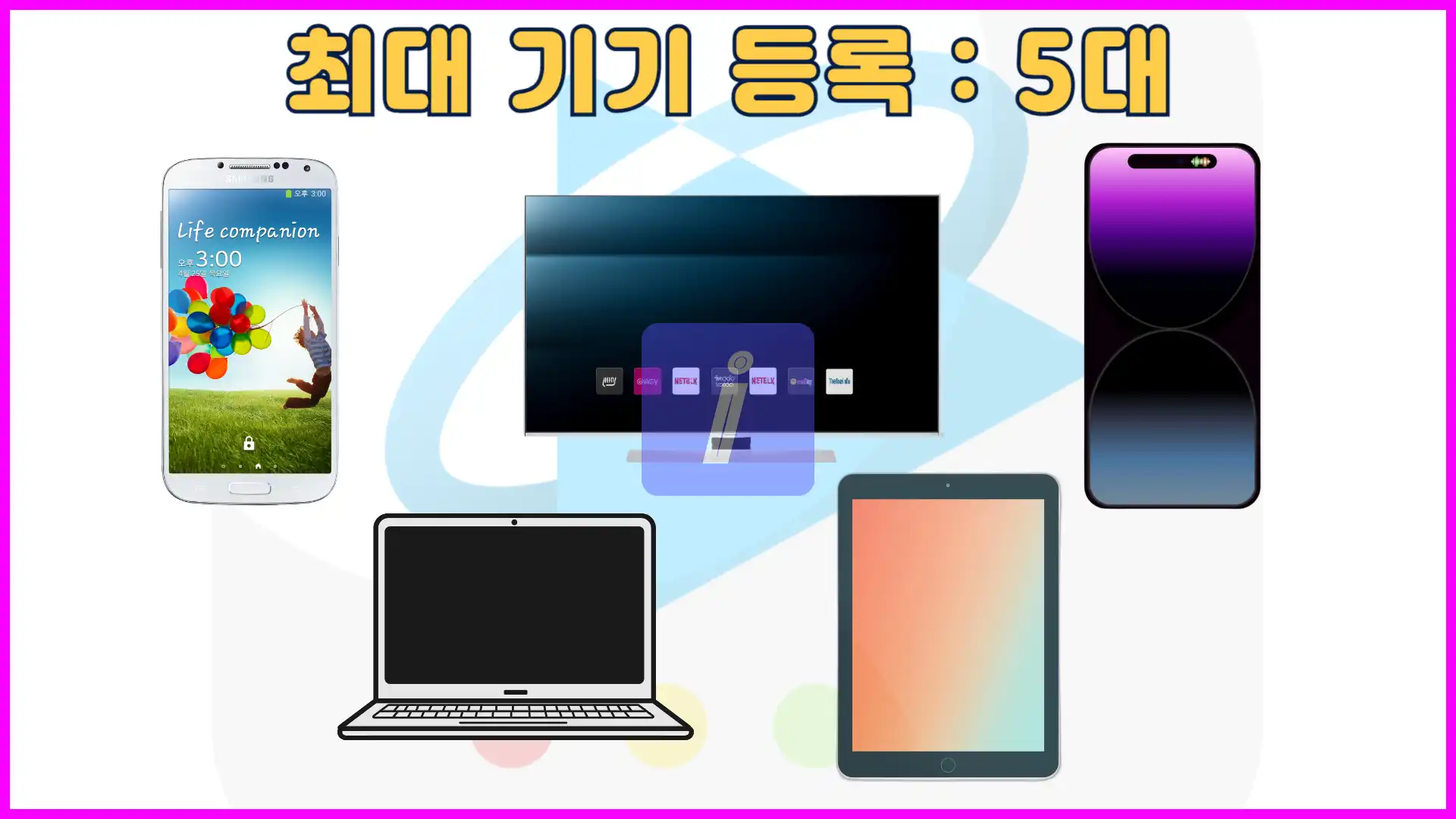 쿠팡 플레이 동시 접속 계정공유와 프로필 추가 삭제